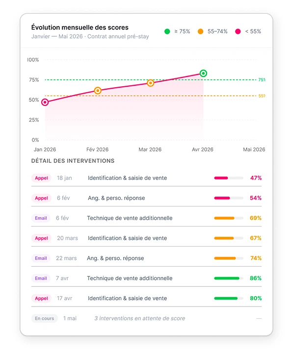 Make Me Glow Hospitality - Audit qualité