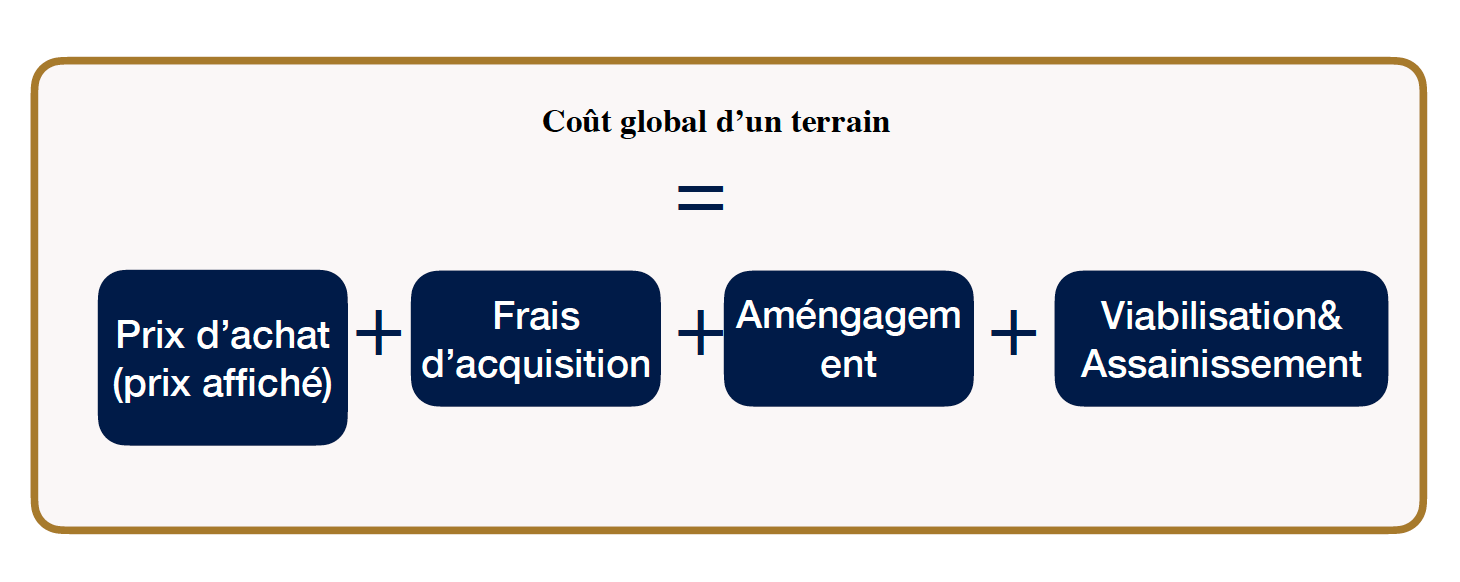 Schéma - LLB Groupe