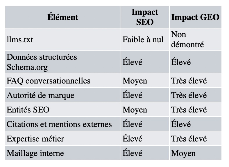 Comparatif